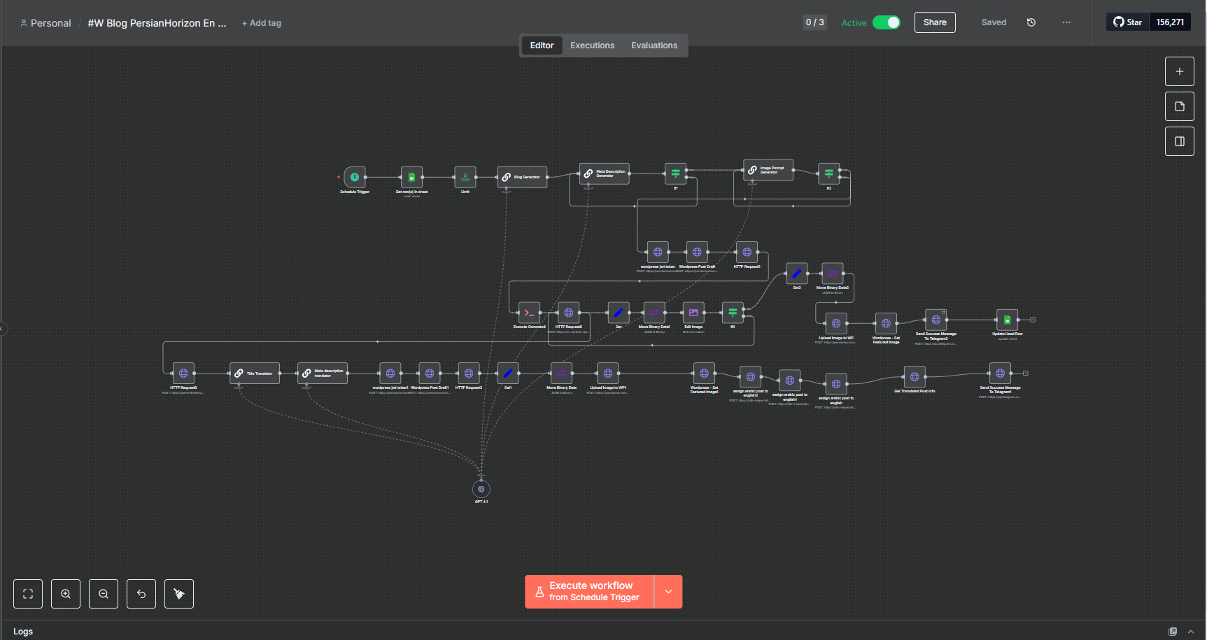 Persian Horizon - n8n automation blog 